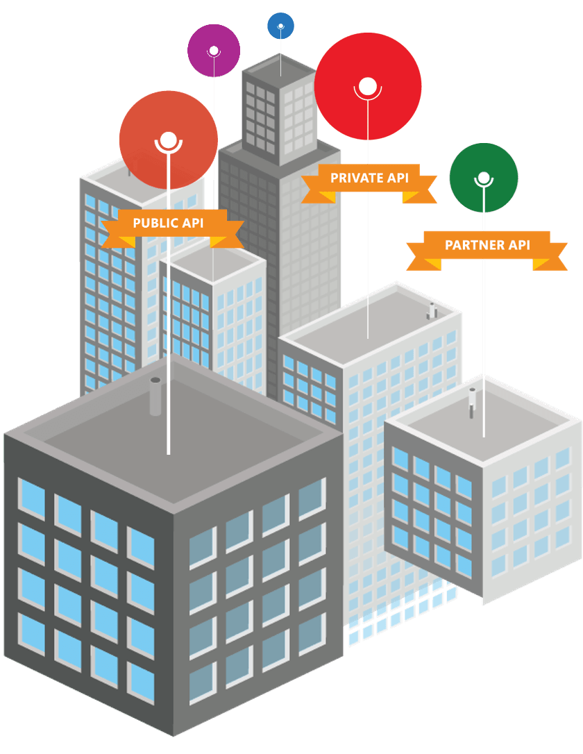 Enterprise-Grade API Development